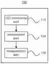 Fig. 01 - Apparatus and method for measuring security strength of lock pattern applied to multi-core based terminal device