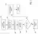 Fig. 03 - Method and device for verifying the integrity of platform software of an electronic device