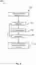 Fig. 03 - Detection of compromise through automated power analysis