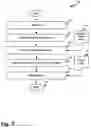 Fig. 07 - Intelligent backup and versioning