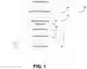 Fig. 02 - Distractional variable identification for authentication of resource distribution