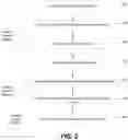 Fig. 03 - Distractional variable identification for authentication of resource distribution