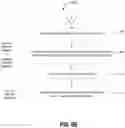 Fig. 08 - Distractional variable identification for authentication of resource distribution