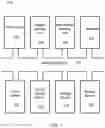 Fig. 02 - High-assurance network gateway generators