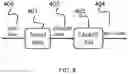 Fig. 05 - High-assurance network gateway generators