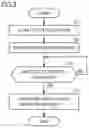 Fig. 06 - Image Forming Apparatus and Virus Check Method