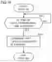Fig. 11 - Image Forming Apparatus and Virus Check Method