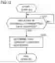 Fig. 13 - Image Forming Apparatus and Virus Check Method