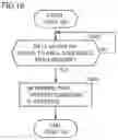 Fig. 17 - Image Forming Apparatus and Virus Check Method