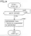Fig. 19 - Image Forming Apparatus and Virus Check Method