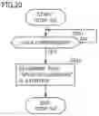 Fig. 21 - Image Forming Apparatus and Virus Check Method