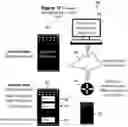 Fig. 07 - Systems and methods for providing secure database interface systems within an encrypted device system