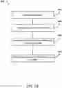 Fig. 03 - Medical data access rights constraint enforcement and presentation system