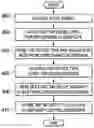Fig. 01 - Hardware countermeasures in a fault tolerant security architecture