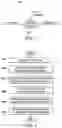 Fig. 04 - Hardware countermeasures in a fault tolerant security architecture