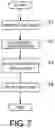 Fig. 08 - METHOD FOR CONTROLLING CARD READER