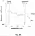 Fig. 17 - Under-screen optical fingerprint sensor based on lens-pinhole imaging with an off-axis pinhole