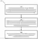Fig. 01 - Processing image data to perform object detection