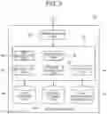 Fig. 03 - Information processing apparatus and information processing method