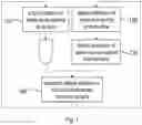 Fig. 02 - System for determining a distance to an object