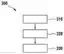 Fig. 01 - Method and apparatus for recognizing a license plate of a vehicle