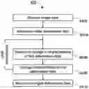 Fig. 01 - Deep variational method for deformable image registration