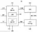 Fig. 01 - Object recognition devices, electronic devices and methods of recognizing objects