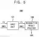 Fig. 05 - Object recognition devices, electronic devices and methods of recognizing objects