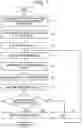 Fig. 08 - Recording medium recording simulation program, simulation method, and information processing device for people flow in sign system
