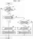 Fig. 11 - Recording medium recording simulation program, simulation method, and information processing device for people flow in sign system