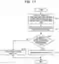 Fig. 12 - Recording medium recording simulation program, simulation method, and information processing device for people flow in sign system