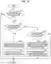 Fig. 24 - Recording medium recording simulation program, simulation method, and information processing device for people flow in sign system