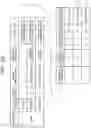Fig. 28 - Recording medium recording simulation program, simulation method, and information processing device for people flow in sign system