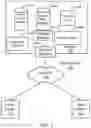 Fig. 02 - Capturing organization specificities with embeddings in a model for a multi-tenant database system