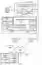 Fig. 03 - Capturing organization specificities with embeddings in a model for a multi-tenant database system