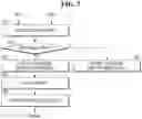 Fig. 08 - Method for detecting defects in semiconductor device