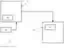 Fig. 01 - Multiple task transfer learning