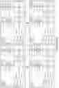 Fig. 22 - Realization of binary neural networks in NAND memory arrays
