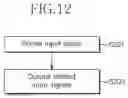 Fig. 11 - ACCELERATING APPRATUS OF NEURAL NETWORK AND OPERATING METHOD THEREOF