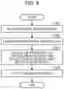 Fig. 10 - GENERATION OF DATA FOR IMPROVING DETERMINATION ACCURACY OF A CLASSIFIER MODEL