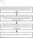 Fig. 01 - Synthesis of sequential, spectral, and time-series data