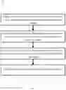 Fig. 02 - Synthesis of sequential, spectral, and time-series data