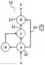 Fig. 01 - Device, configured to operate a machine learning system based on predefinable rollout