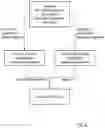 Fig. 06 - Generating a solution for an optimization problem