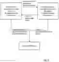 Fig. 07 - Generating a solution for an optimization problem