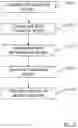 Fig. 13 - Generating a solution for an optimization problem