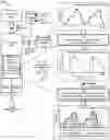 Fig. 01 - Dynamic data snapshot management using predictive modeling