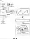 Fig. 02 - Dynamic data snapshot management using predictive modeling