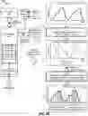 Fig. 03 - Dynamic data snapshot management using predictive modeling