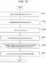 Fig. 11 - CONFIGURATION MANAGEMENT DEVICE, CONFIGURATION MANAGEMENT METHOD, AND RECORDING MEDIUM